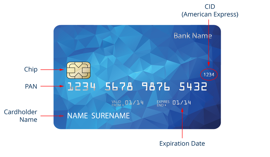 Types of Data on a Payment Card - PCI DSS Compliance | CSUF